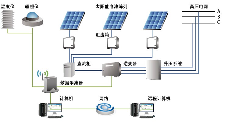 產(chǎn)品